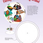 Family Home Planning Wheel